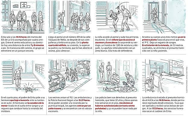 Cronología del suceso