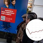 El euribor dispara en Salamanca las compras de vivienda sin hipoteca