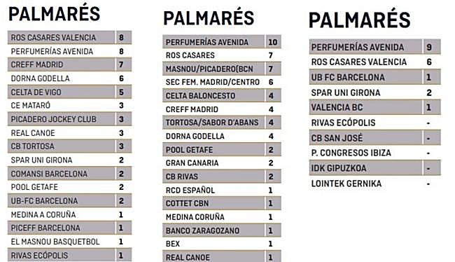 Títulos nacionales de Liga, Copa de la Reina y Supercopa.