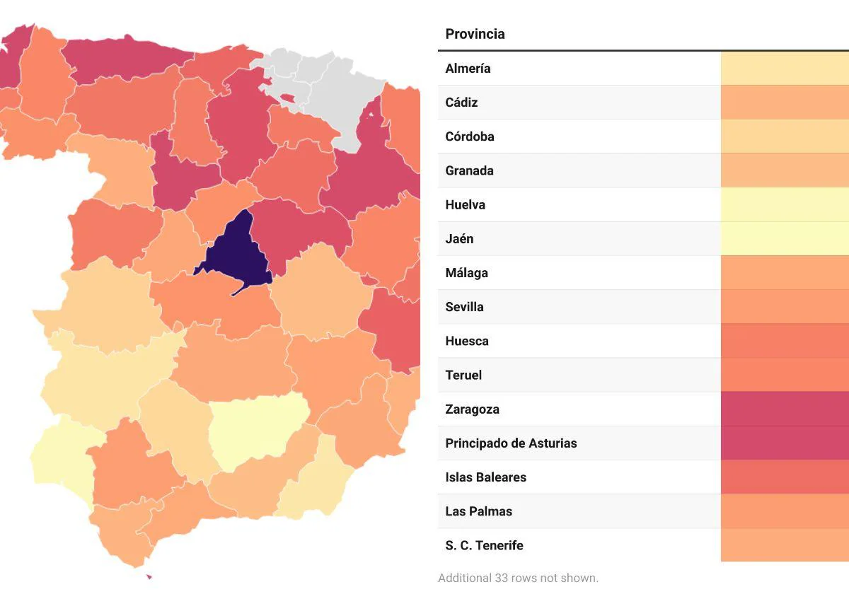 La brecha de los salarios de Salamanca: las provincias y trabajos donde se gana más y menos