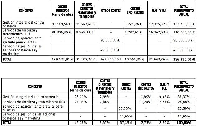 Disposición del contrato.