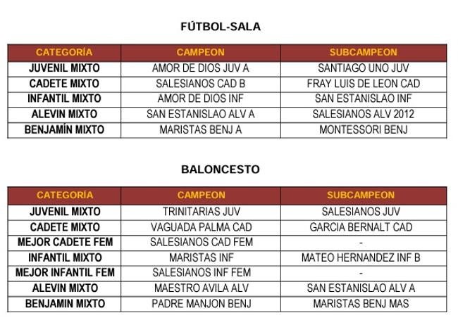 Campeones y subcampeones de fútbol sala y baloncesto.