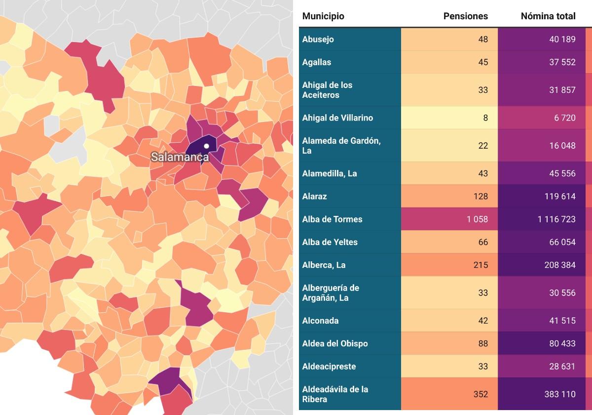 Los pueblos de Salamanca donde la extra de la pensión deja más de un millón de euros