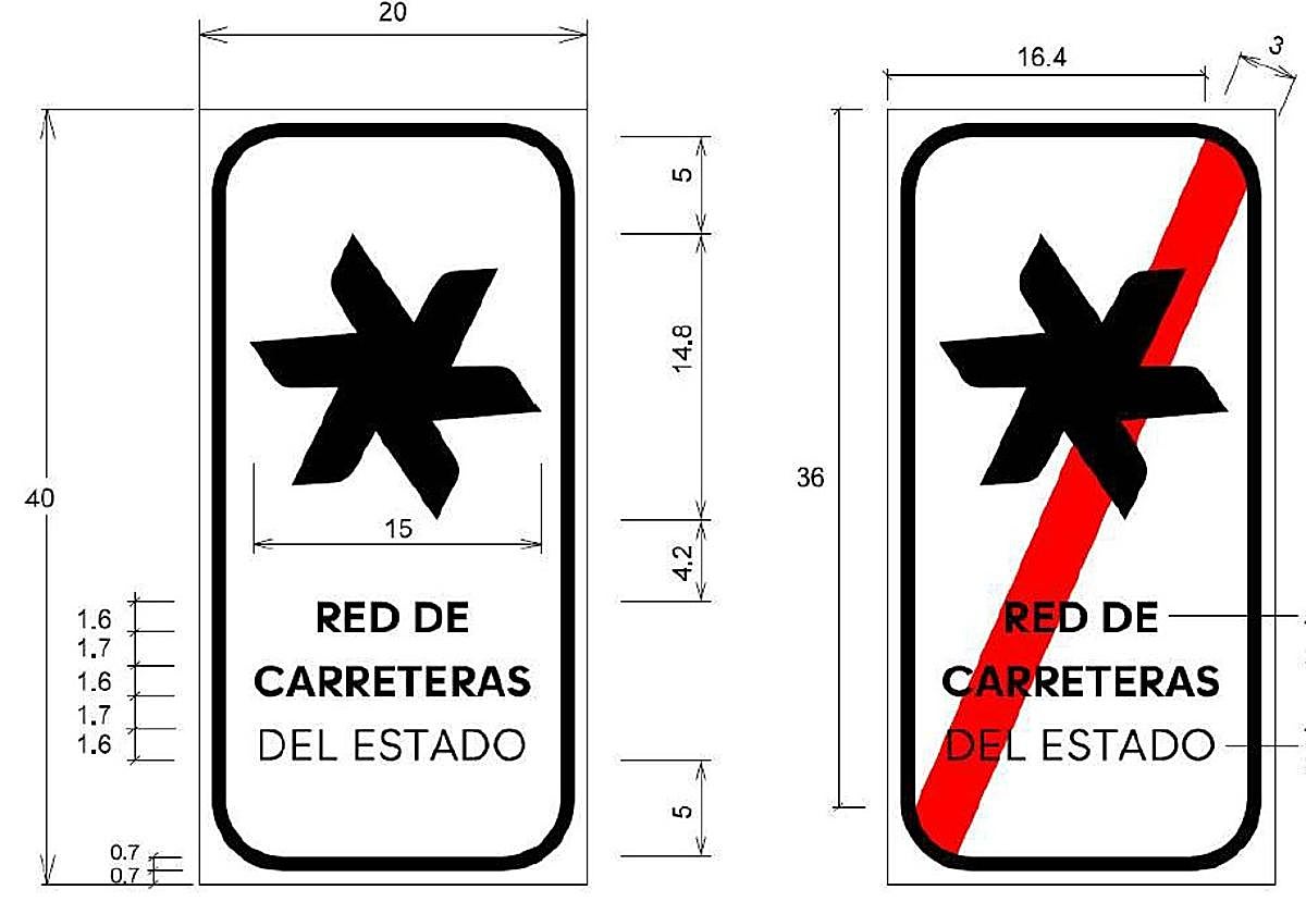 Señales de inicio y fin de carreteras del Estado