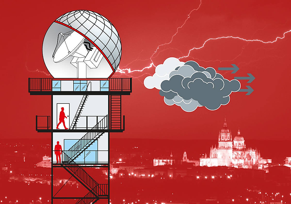 Así funciona la torre 'cazatormentas' de Salamanca: el radar que sabe si un temporal será catastrófico