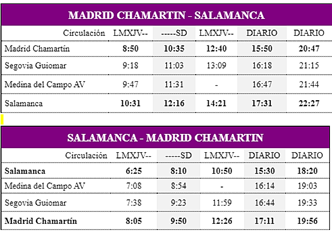Horadios del Alvia entre Salamanca y Madrid