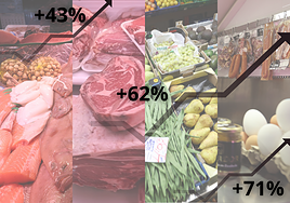 Se esperan subidas importantes de los alimentos de cara a la Navidad.