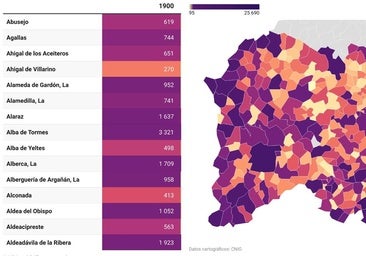 Los pueblos venidos a menos que fueron grandes en 1900 cuando Salamanca era más pequeña que Teruel