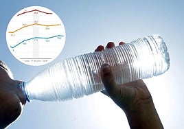Una persona bebe agua en un día de calor en una imagen de archivo y, arriba a la izquierda, el cuadro de temperaturas de Saelices El Chico durante esta última semana con el récord del día 17 de junio.