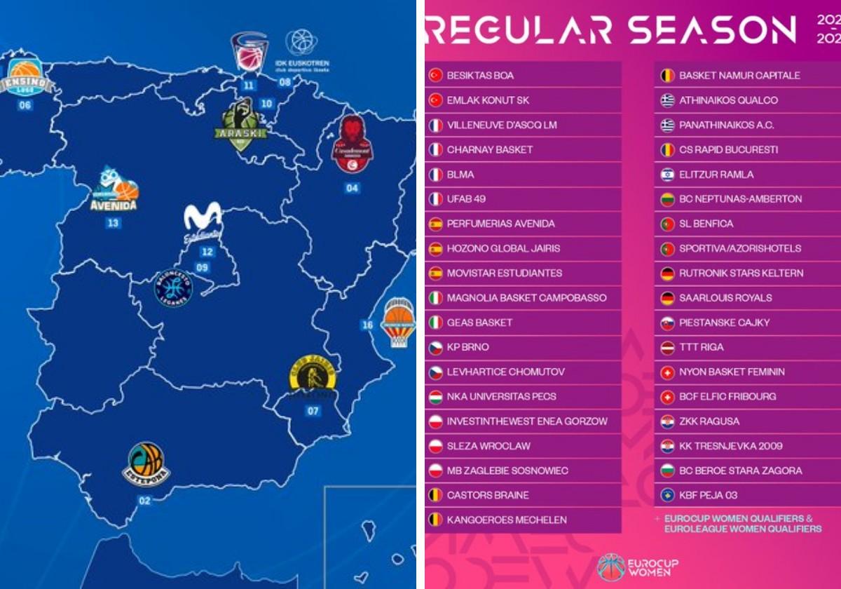 Rivales en la Liga y en la Eurocup de Avenida.