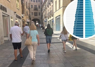 Salamanca confirma su progresivo envejecimiento de la población en 2025