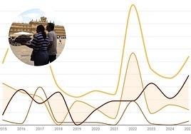 El nuevo récord en Salamanca del mes que lidera la mortalidad por altas temperaturas