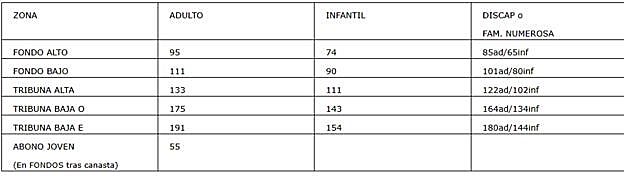 Precio de los abonos del CB Avenida par alas nuevas altas.