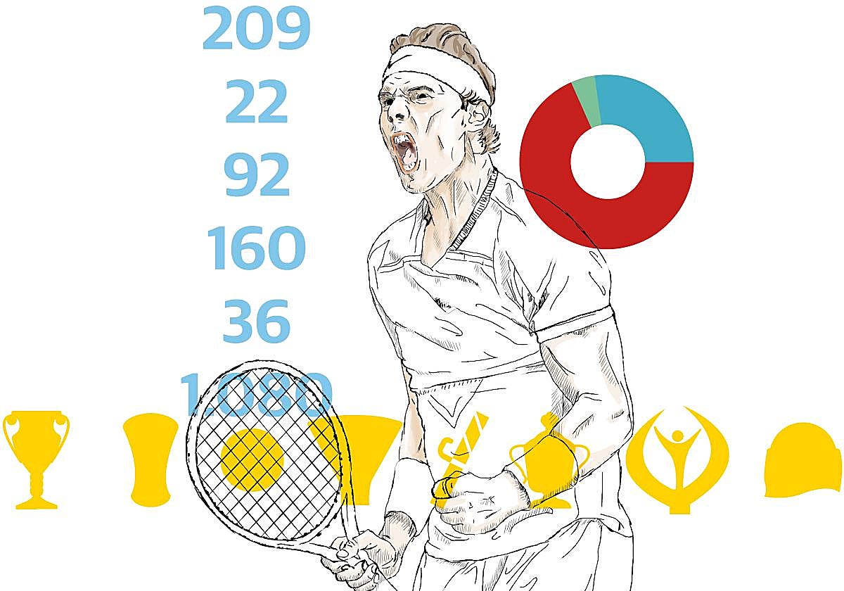 El Honoris Causa de Nadal: la «anomalía» del primer título para un deportista en la pista central del saber