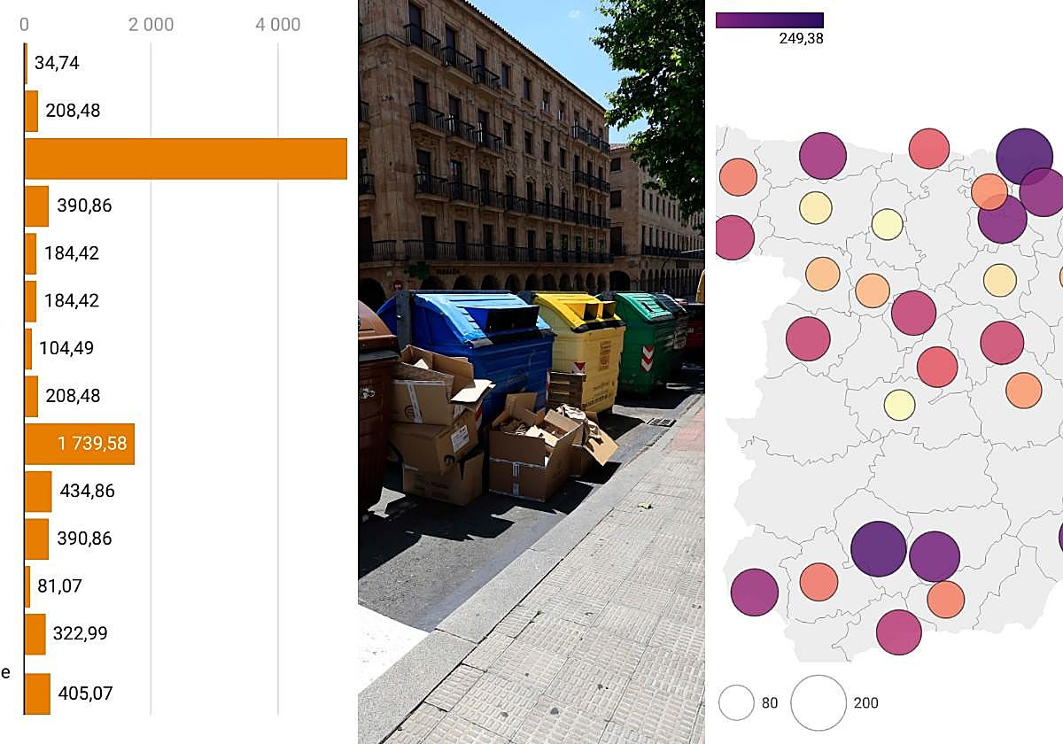 Las claves de la tasa de basuras de Salamanca: cuánto y por qué se paga este recibo que el ayuntamiento descarta modificar