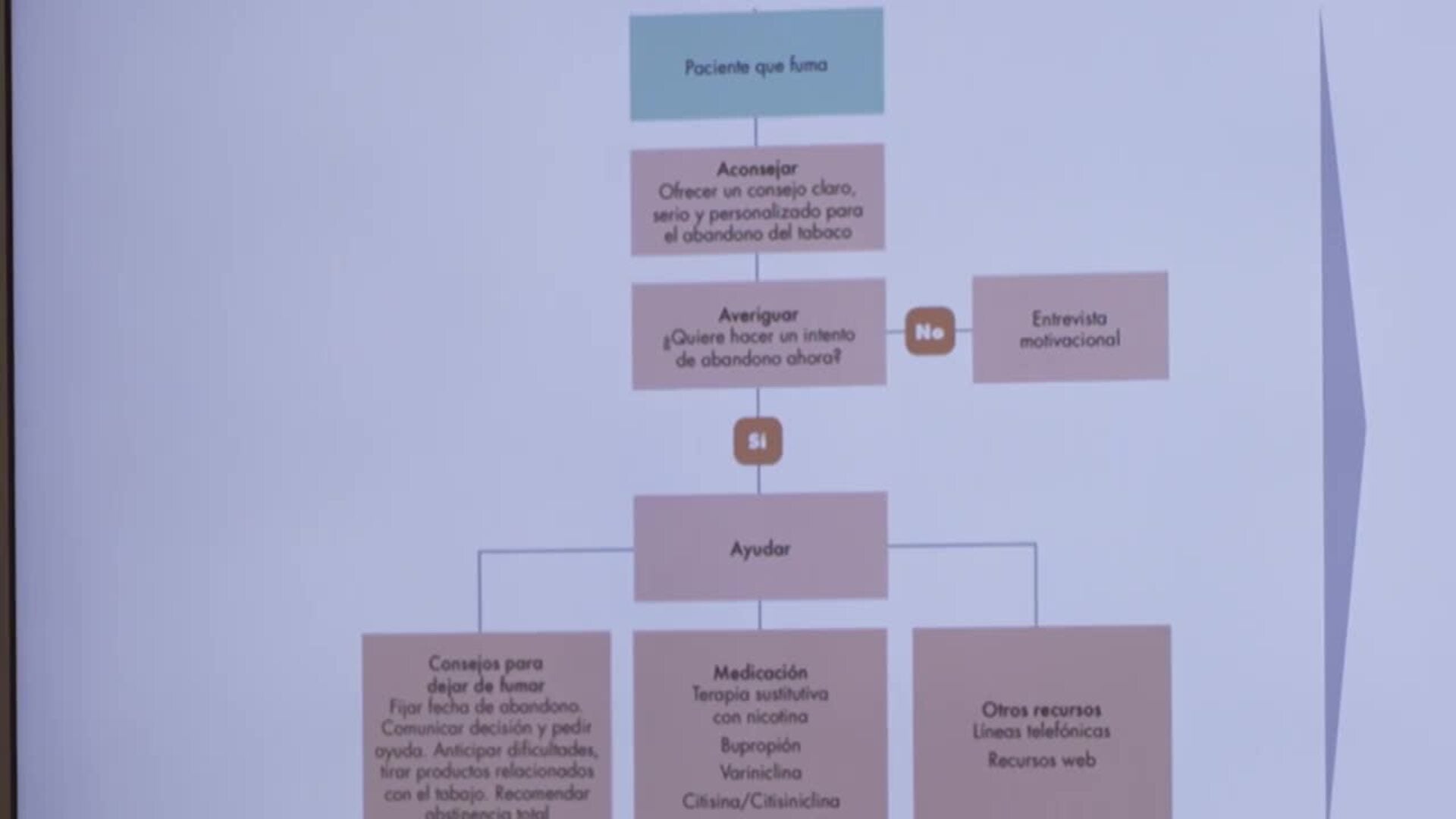 Médicos de atención primaria sugieren mejoras en las estrategias de abordaje del tabaquismo