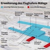 Vier Unternehmen am Ausbau des Flughafens Malaga interessiert