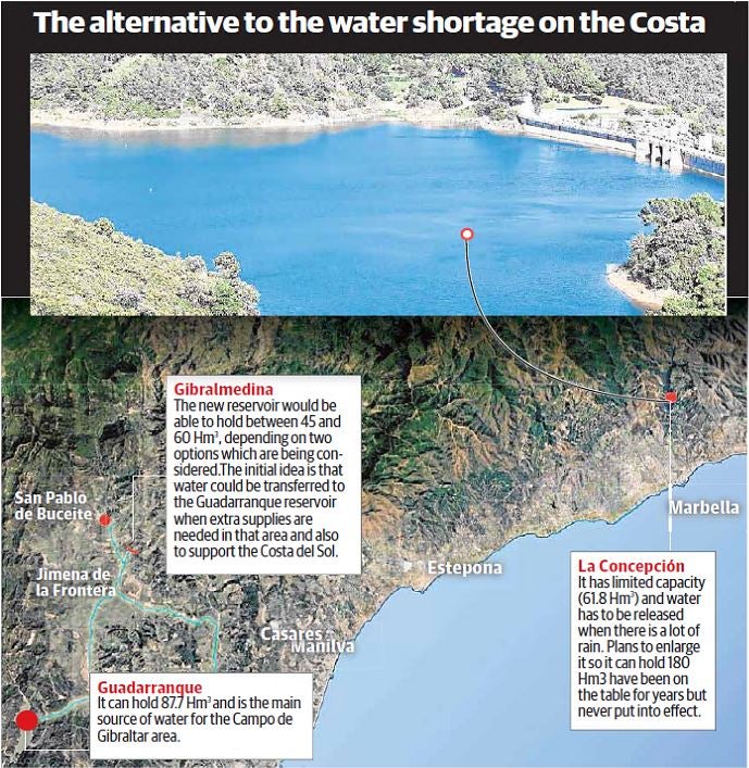 Costa del Sol wants direct control over some of the water in a new