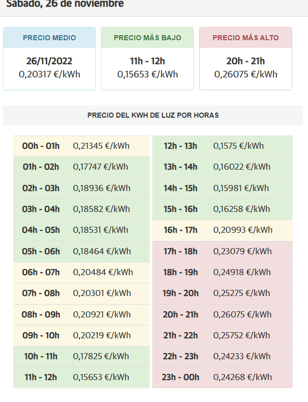 Electricity price of kilowatts per hour, the green sections are the cheapest. 