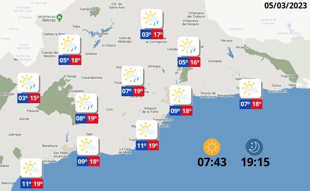 Forecast for Sunday, 5 March.