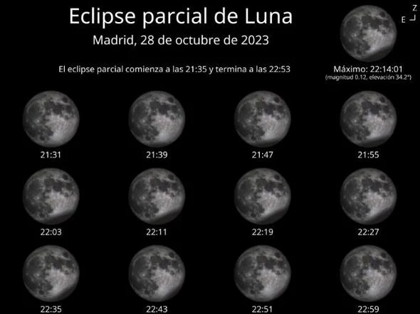 ¿Cuándo exactamente será visible un eclipse parcial de Luna en España?