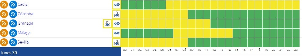 Weather alerts, by province: Monday, 30 January