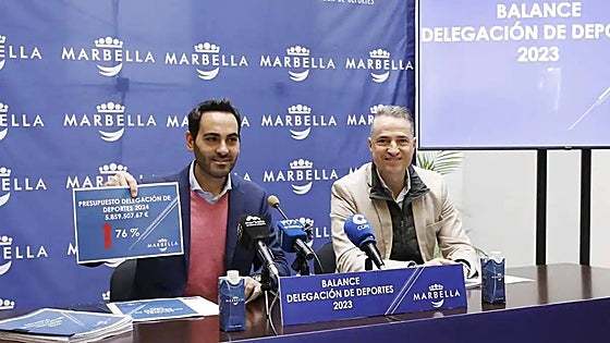 Major sporting events bring in almost 100 million euros to Marbella