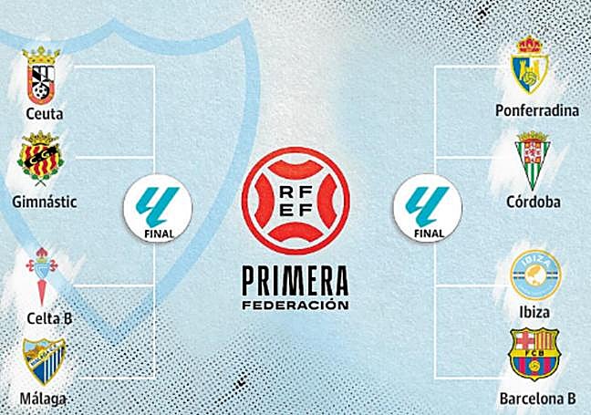 These are the matches of the qualifying rounds for promotion.