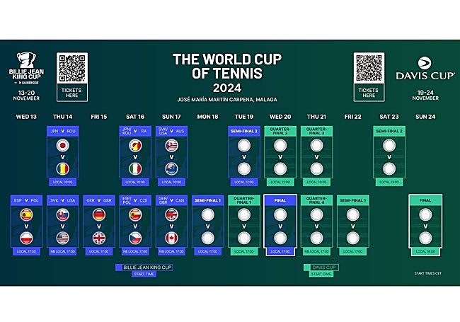 The current timetable for both events.