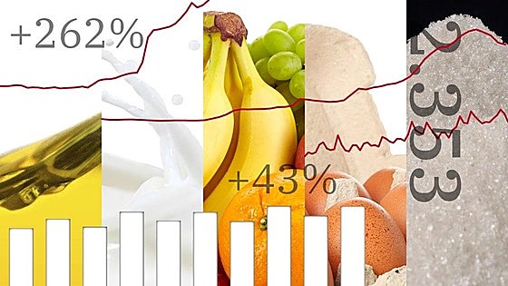 Inflation rate drops in Spain but prices are still rising, albeit more slowly