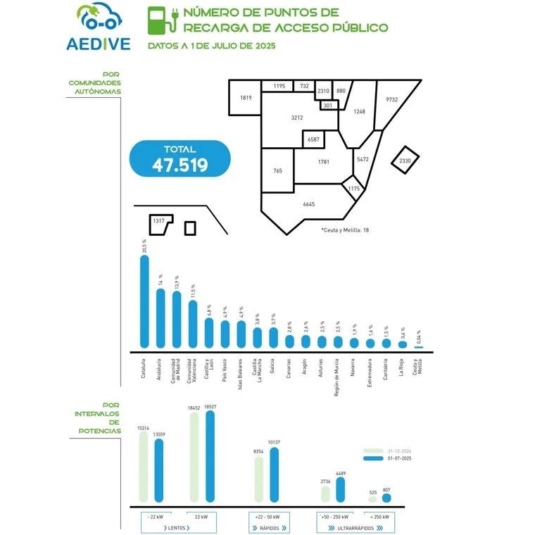 Public access points.