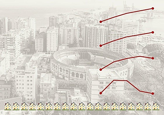 Owners of more than five properties in Malaga province triple in 20 years