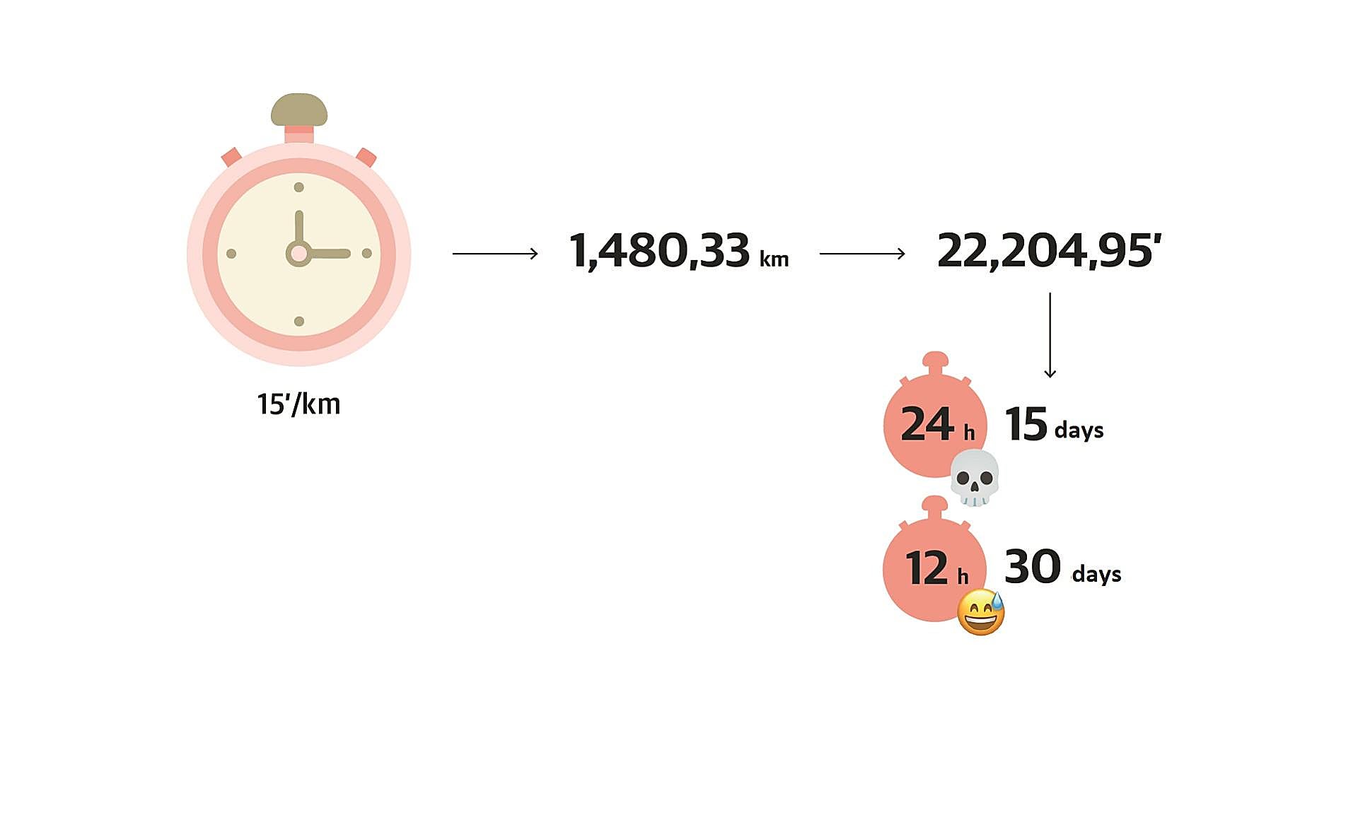 Scroll Story imagen 4