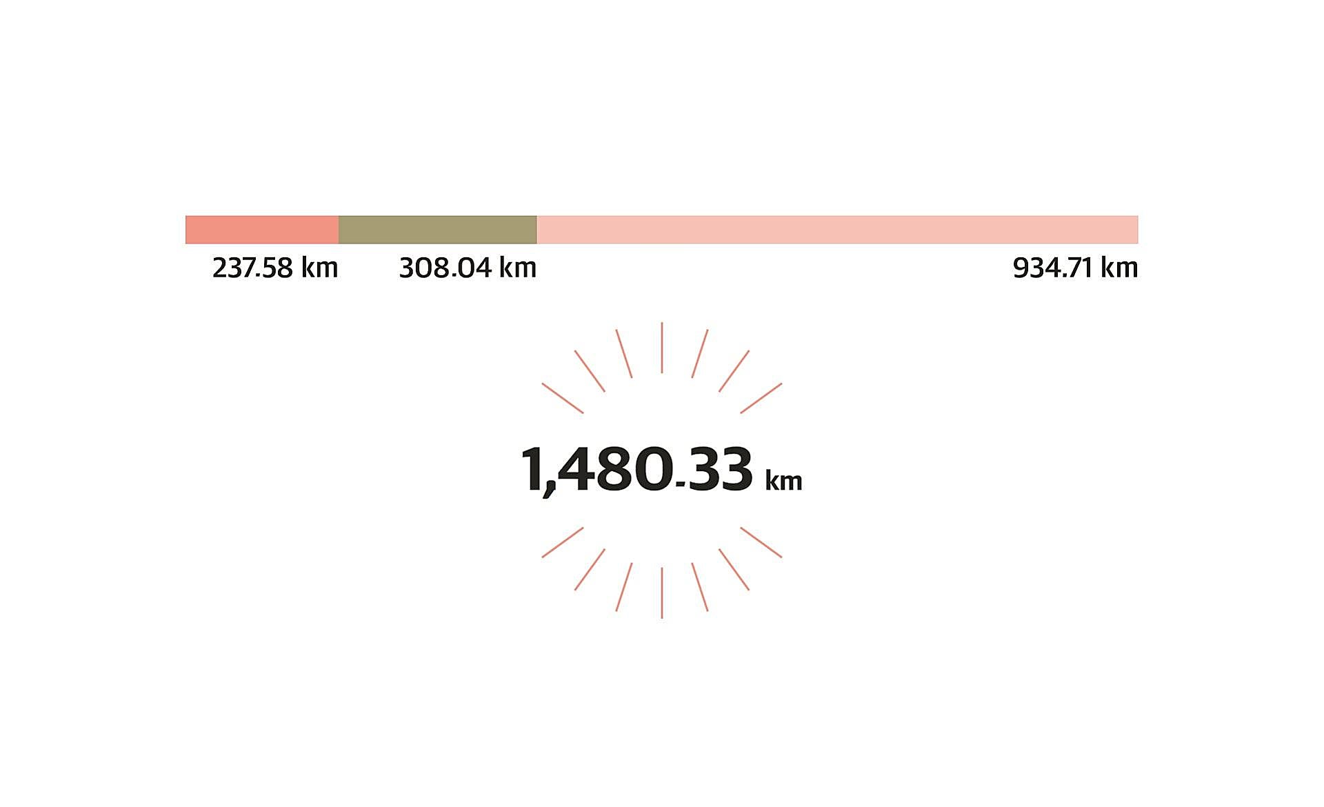 Scroll Story imagen 4