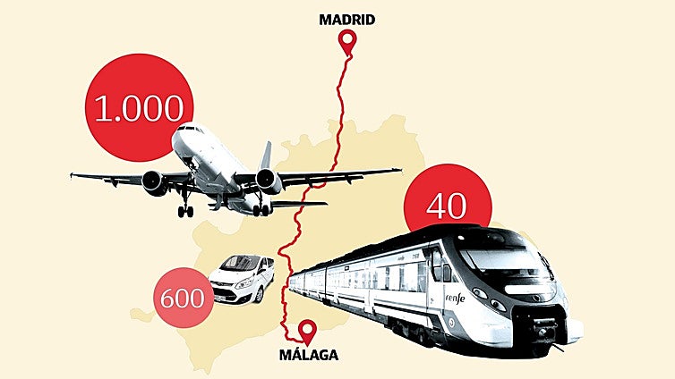 Malaga-Madrid transport: high-speed train suspension causes flight prices to soar