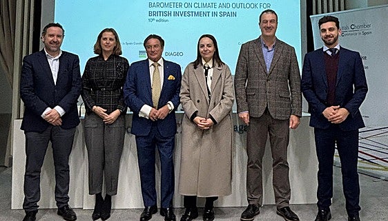Andalucía third in line for British investment in Spain