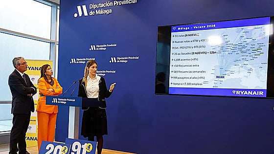 Malaga travel: Ryanair connects Costa del Sol with 91 cities this summer