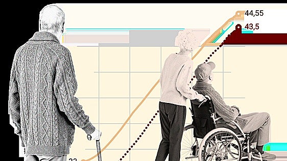 Malaga province's over-80s age group has tripled since 2000