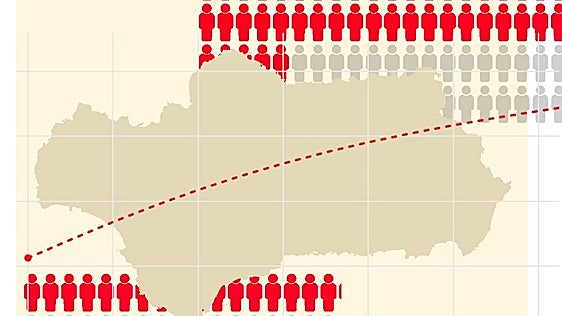 Andalucía hits record 8.7 million inhabitants, driven by influx of residents born abroad