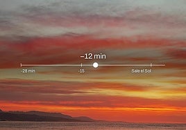 Fiery skies: this is how