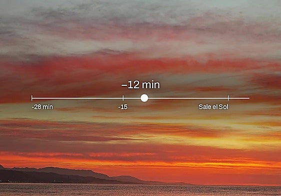 Fiery skies: this is how