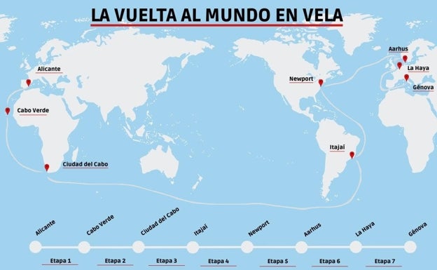 Mapa de la Ocean Race 22-23, en la que se visitarán nueve ciudades en siete etapas