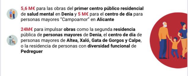 Fotos: Las cuentas del Consell para Alicante