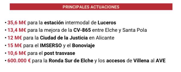 Fotos: Las cuentas del Consell para Alicante