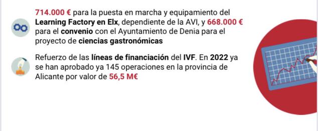 Fotos: Las cuentas del Consell para Alicante