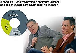 Ximo Puig y Pedro Sánchez escuchan a la ministra Isabel Rodríguez en la presentación de la candidata socialista a Valencia, Sandra Gómez.