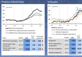 Último informe de la Evolución de la Actividad Industrial correspondiente al mes de mayo de 2023.