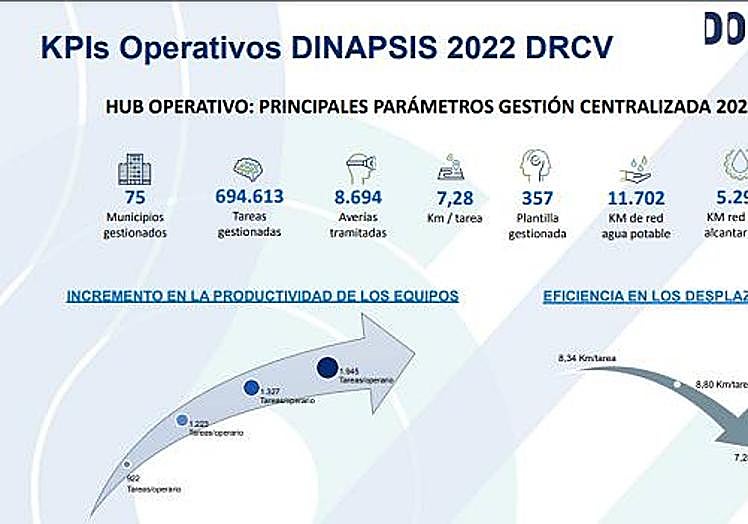 Imagen principal - Digitalizar el agua es posible y promueve que las ciudades sean más sostenibles