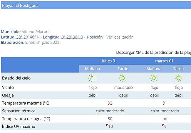 Estimación del estado de la Playa del Postiguet