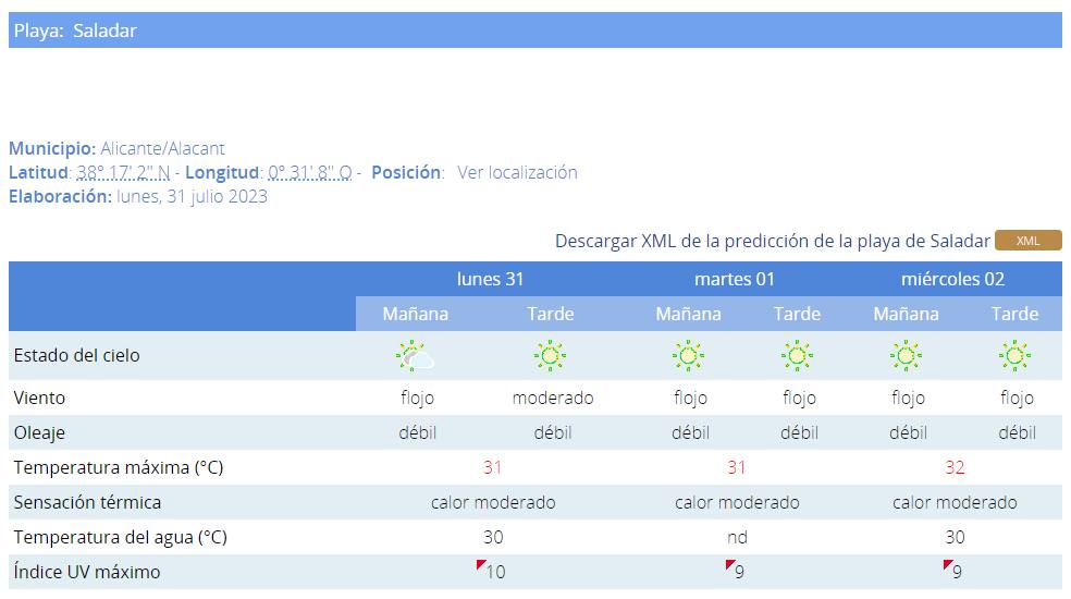 Estimación del estado de la Playa de Urbanova